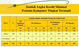 Angka Kredit Pranata Komputer Tingkat Terampil