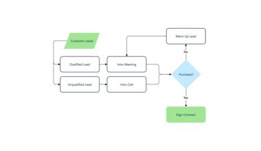 Aplikasi Membuat Flowchart