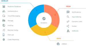 fitur firebase