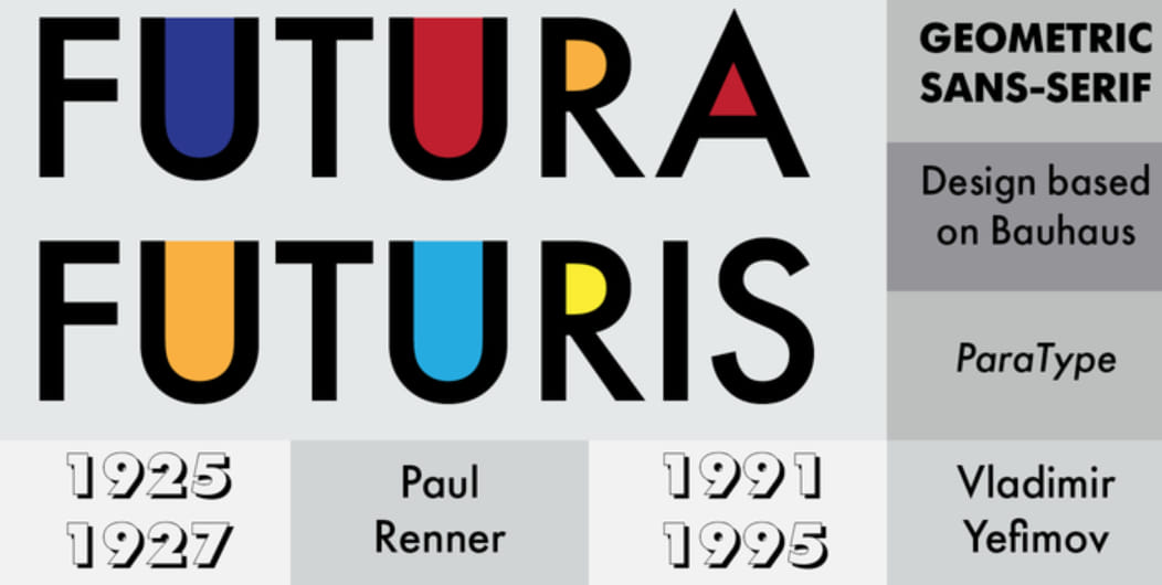 Futura font aesthetic