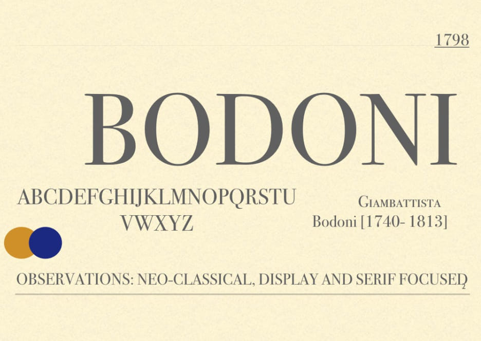 Font Bodoni